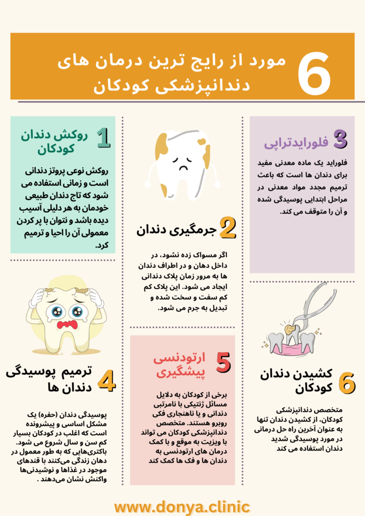 تصویر اینفوگرافیک از رایج ترین درمان های دندانپزشکی کودکان