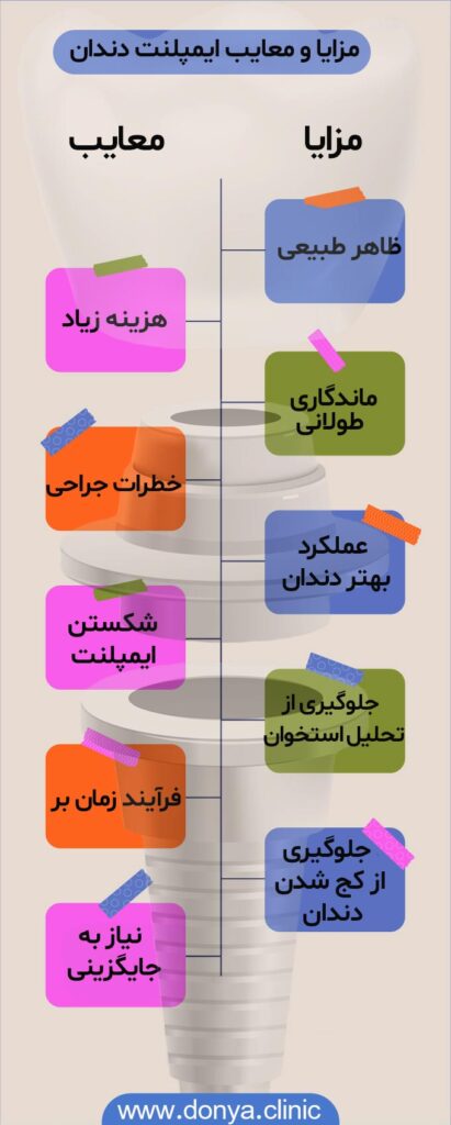 تصویر اینفوگرافی از مزایا و معایب ایمپلنت دندان