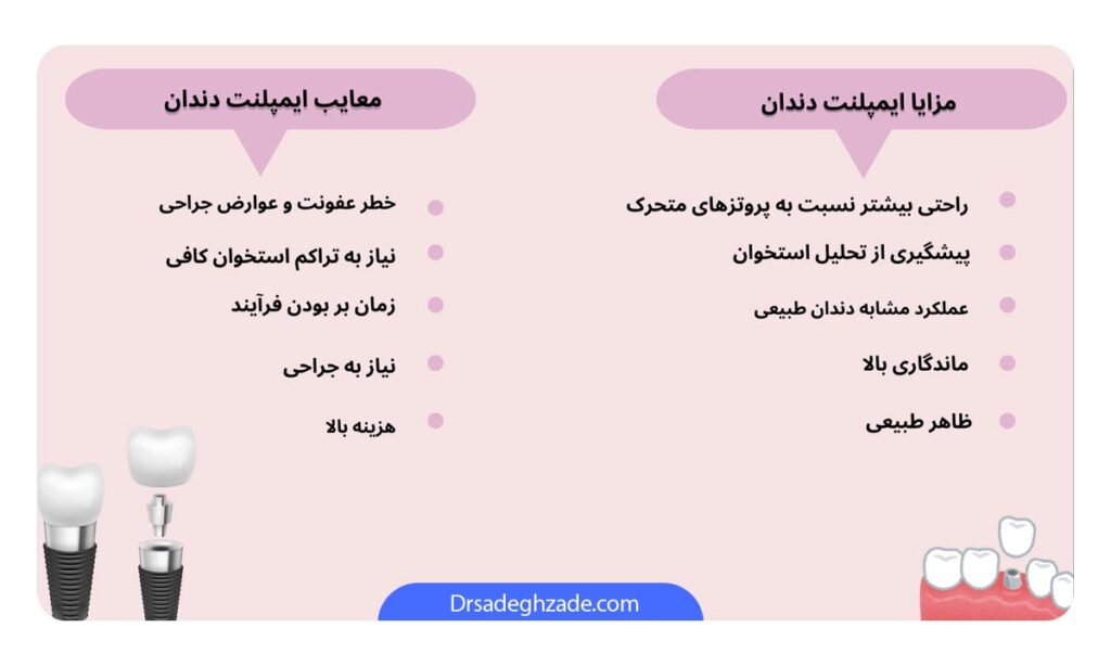 تصویر اینفوگرافیک از مزایا و معایب ایمپلنت دندان