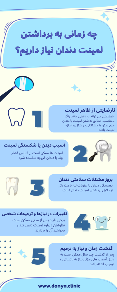 تصویر اینفوگرافیک درباره شرایطی که نیاز به ریمو لمینت دندان داریم