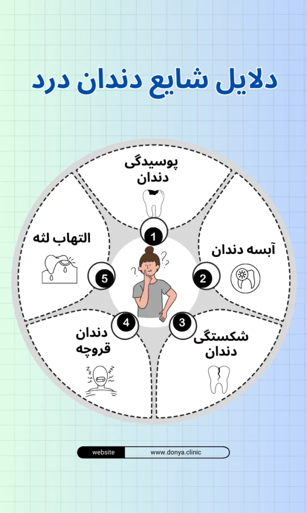 تصویر اینفوگرافی از علت دندان درد